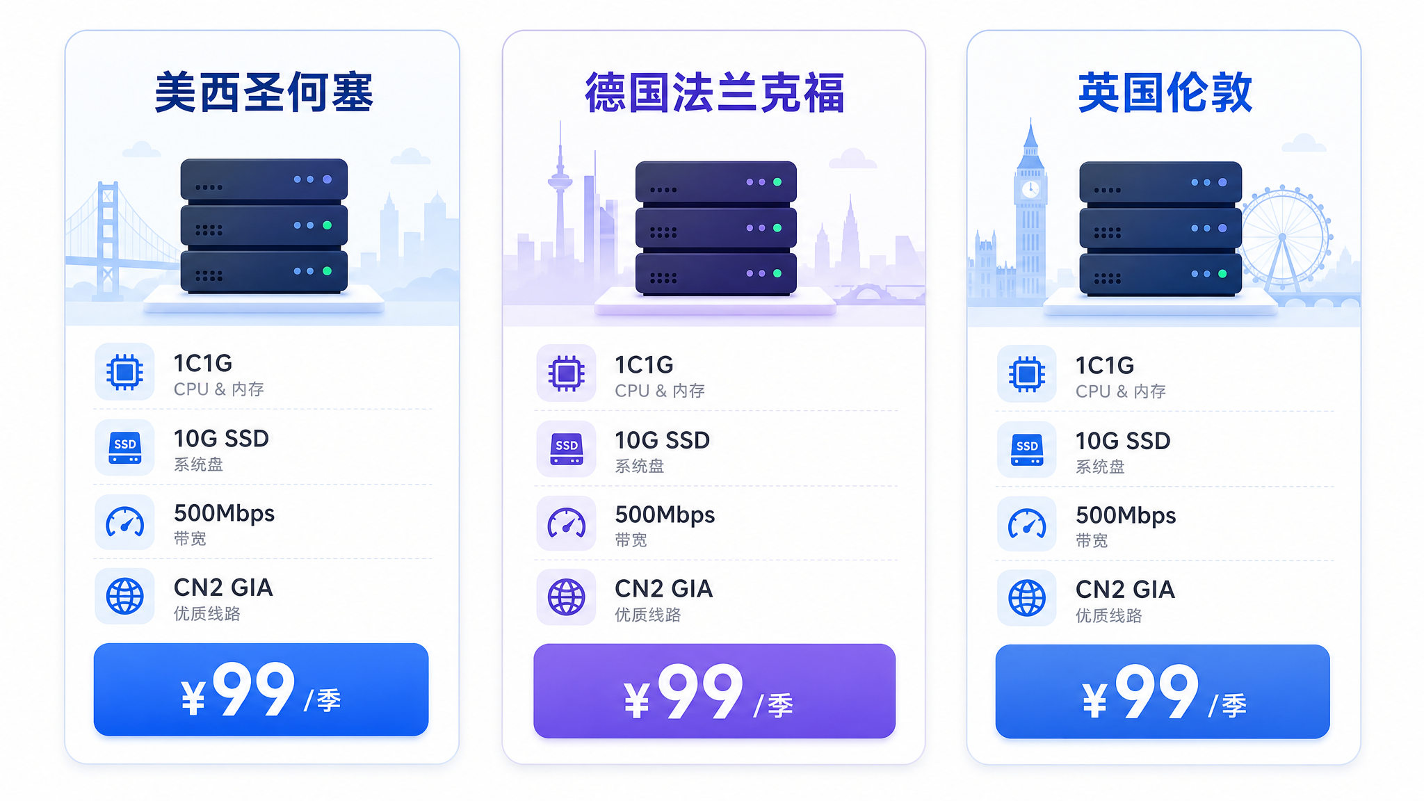 AkkoCloud 三大机房 CN2 GIA VPS 套餐对比
