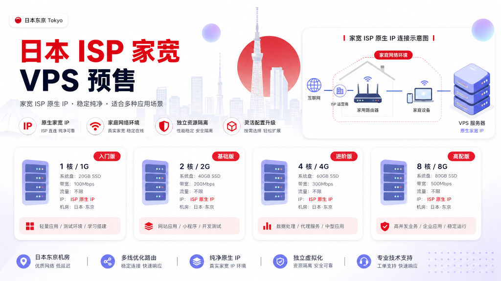 ByteVirt 日本 ISP 家宽 VPS 预售：原生 IIJ 住宅 IP，8 折后 $55.2/年起-VPS导航网