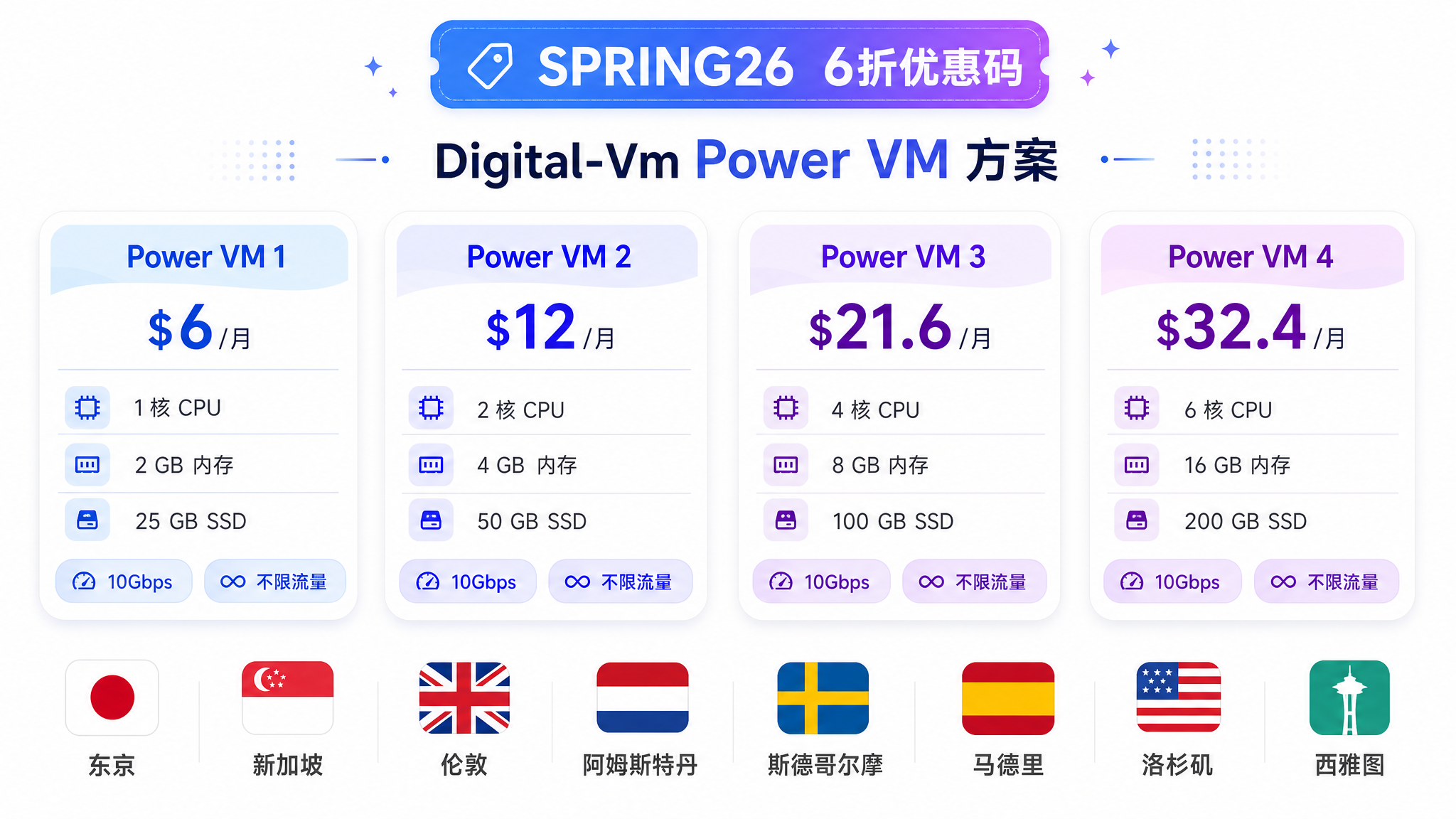 Digital-Vm Power VM 套餐价格对比 SPRING26优惠码 全球8大机房
