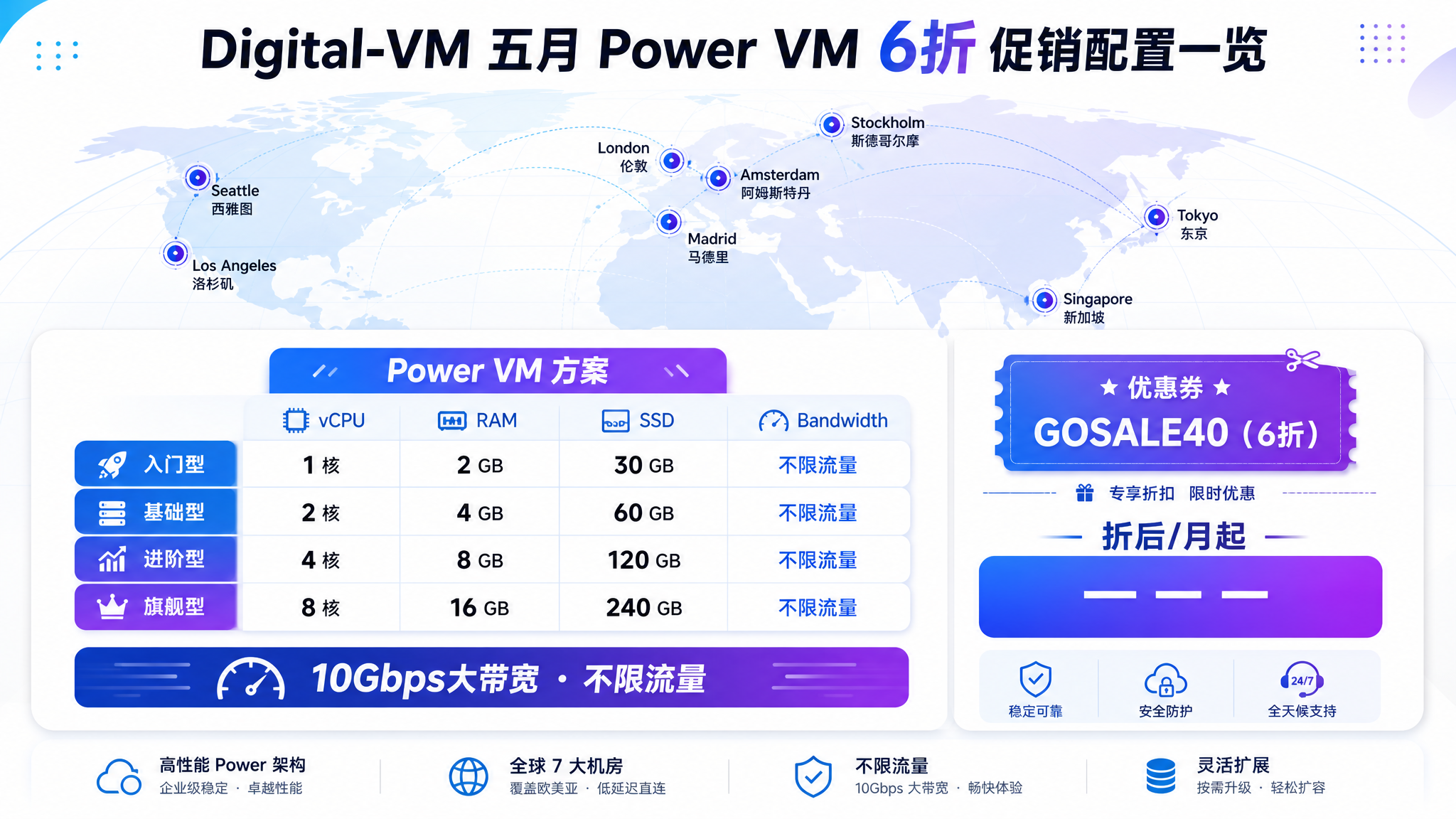 Digital-VM Power VM配置一览