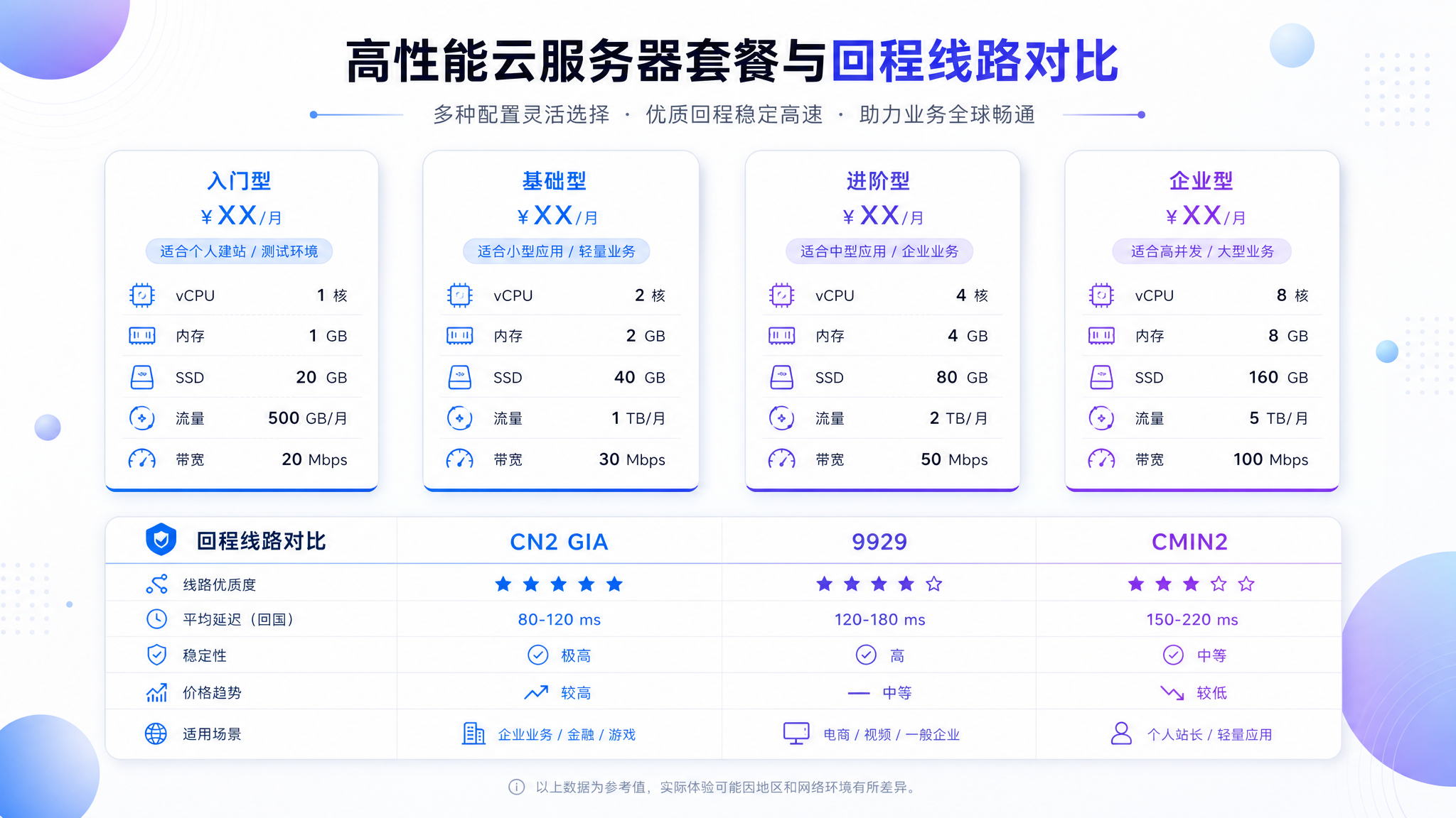 GoMami 香港 VPS Turin Peak Pulse 三系列对比信息图