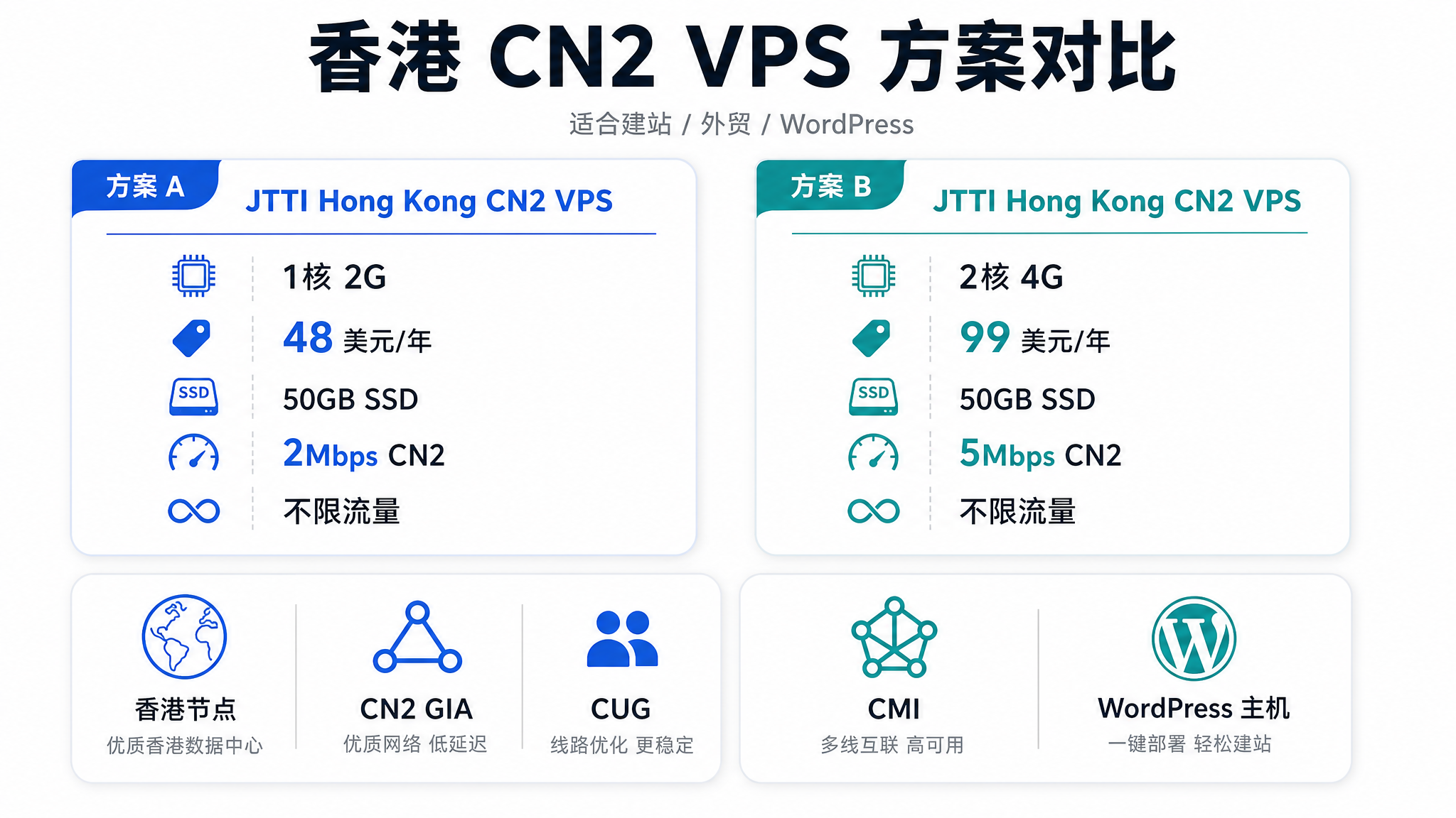 JTTI 香港 CN2 VPS 年付套餐信息图