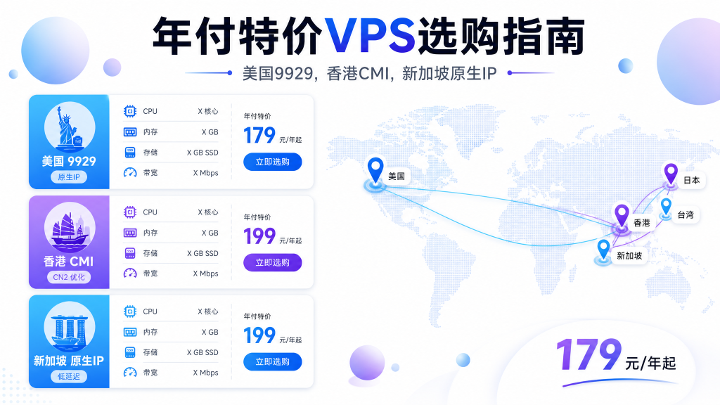 LisaHost 年付特价 VPS 上线：9 折后 179 元/年起，美国 9929 / 香港 CMI / 新加坡原生 IP 全收录-VPS导航网