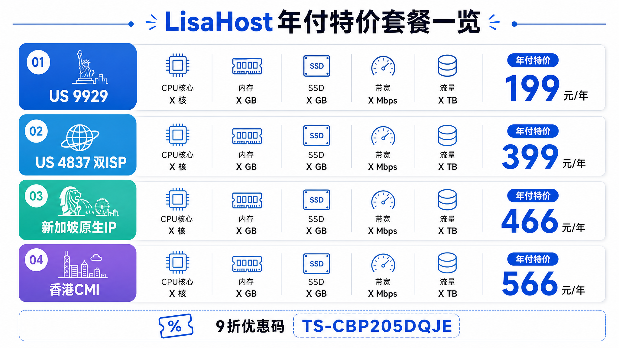 LisaHost年付特价套餐配置对比-美国9929-4837-新加坡-香港CMI