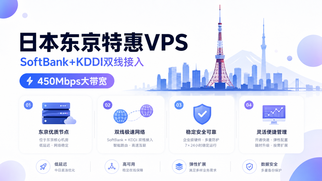 LocVPS 日本东京特惠 VPS 上线：2核4G/450Mbps 大带宽，SoftBank+KDDI 双线月付 36 元起-VPS导航网