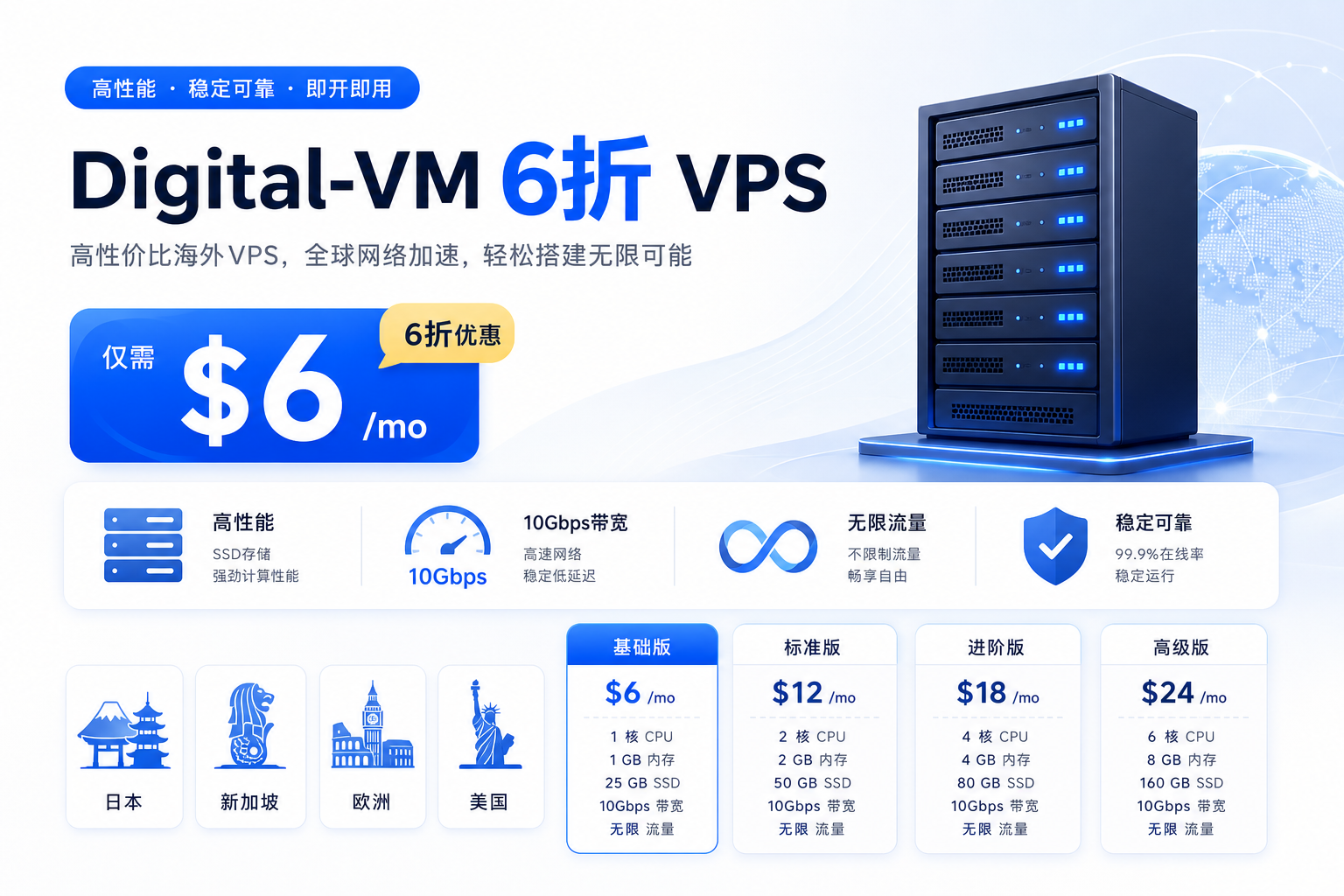 Digital-VM 6折 VPS 10Gbps 不限流量优惠信息图