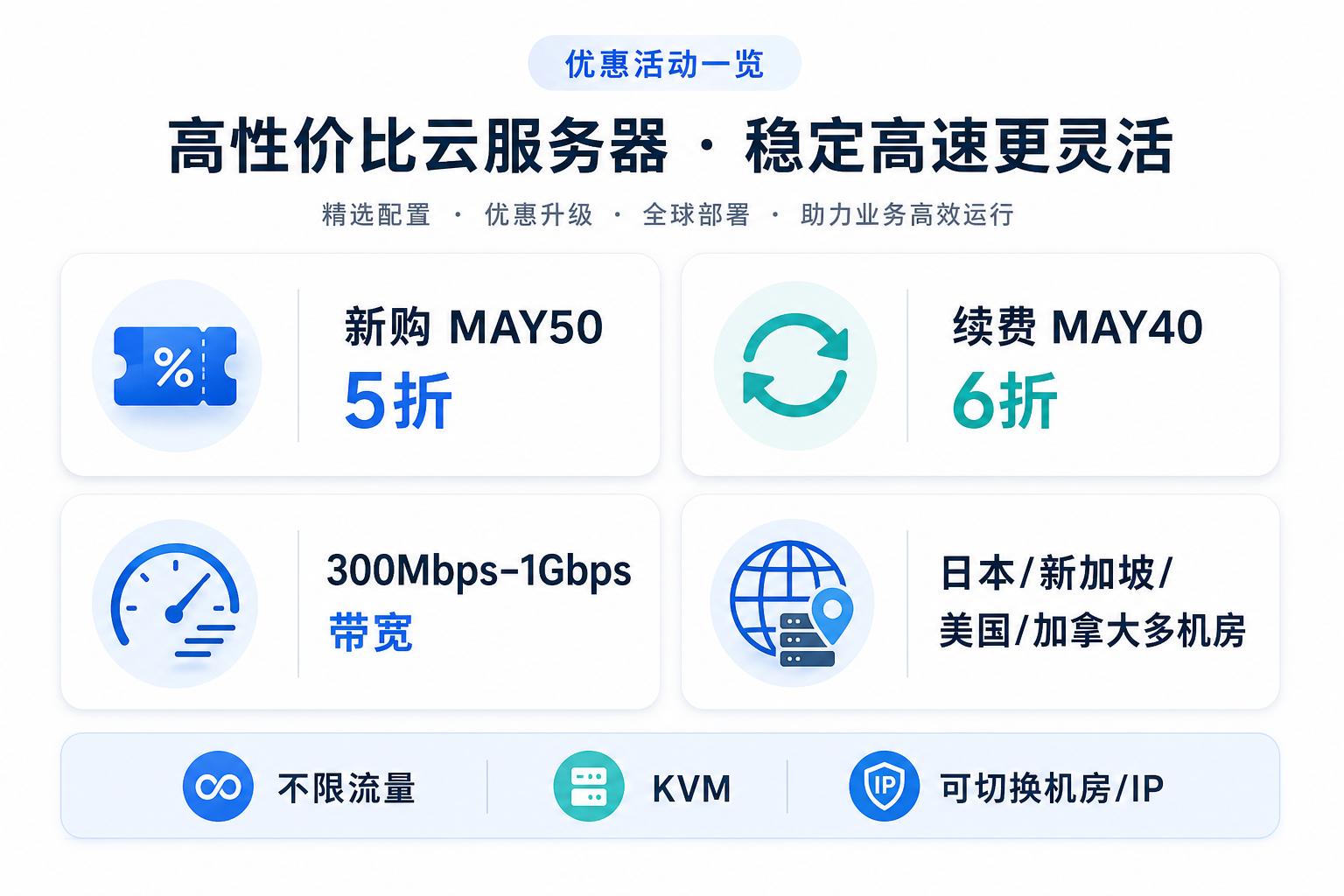 JustHost VPS 五月优惠配置与优惠码信息图