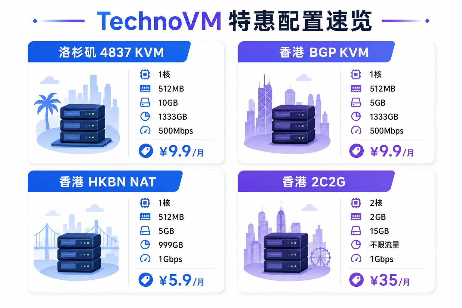 Technovm 520 特惠 VPS 配置速览信息图