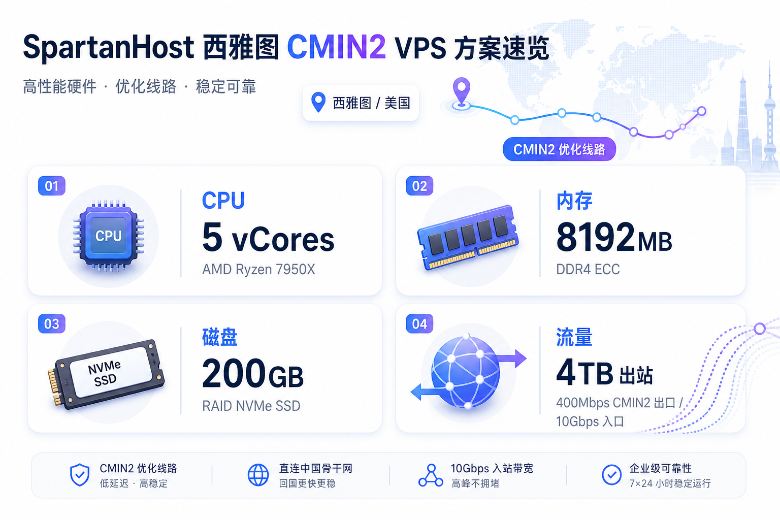 SpartanHost 西雅图 CMIN2 VPS 配置与线路信息图