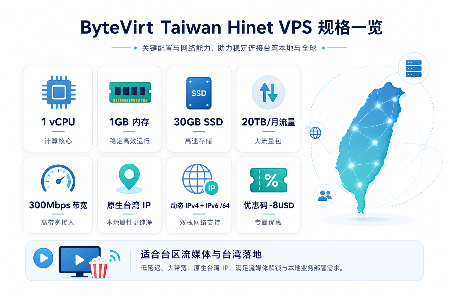 ByteVirt 台湾 Hinet VPS 配置价格与原生 IP 信息图