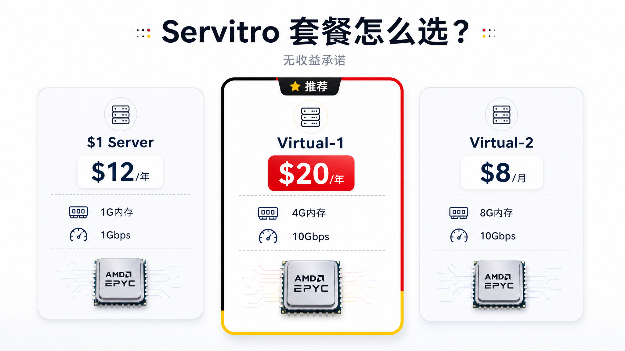 Servitro 套餐配置对比信息图