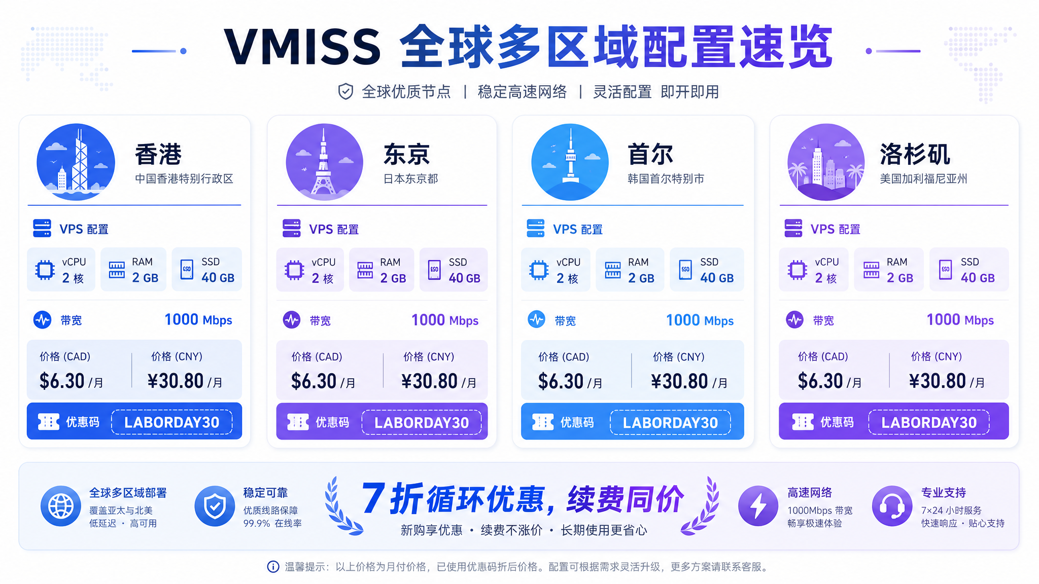 VMISS 配置速览