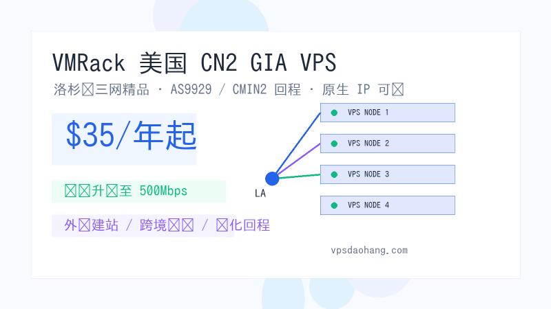 VMRack 美国 CN2 GIA VPS 春季升级：三网精品年付 $35 起，带宽升级至 500Mbps-VPS导航网
