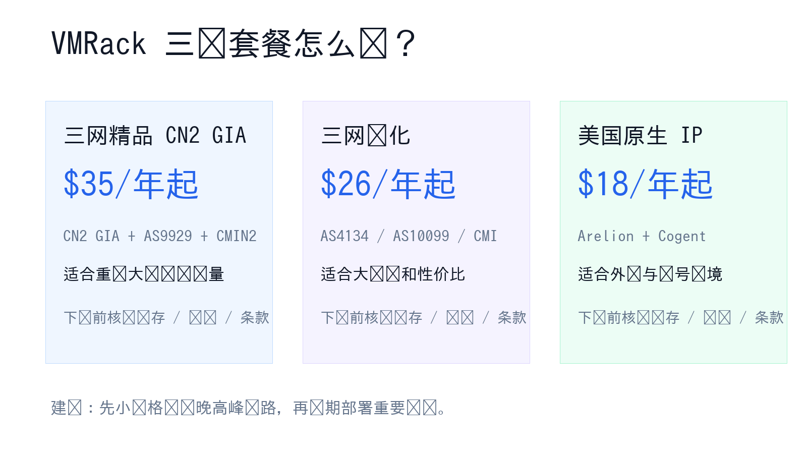 VMRack 三类美国 VPS 套餐选择信息图