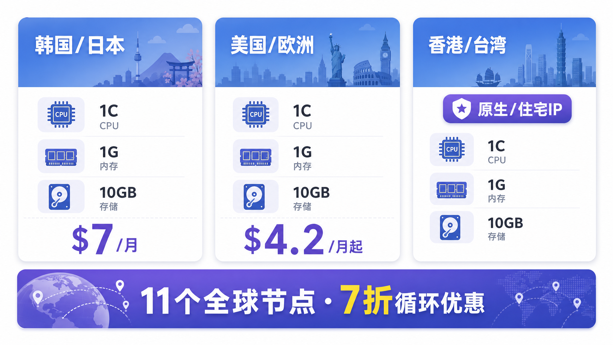 荫云各地区VPS配置与价格对比 — 韩国/日本 $7起 美国/越南 $4.2起