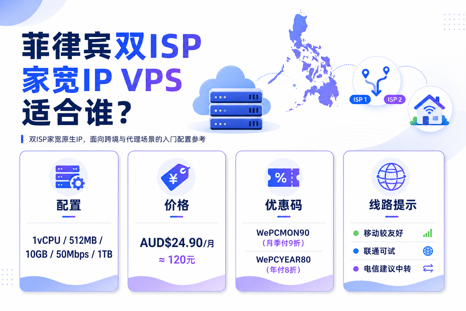 WePC 菲律宾双ISP家宽IP VPS 配置价格与线路提示信息图