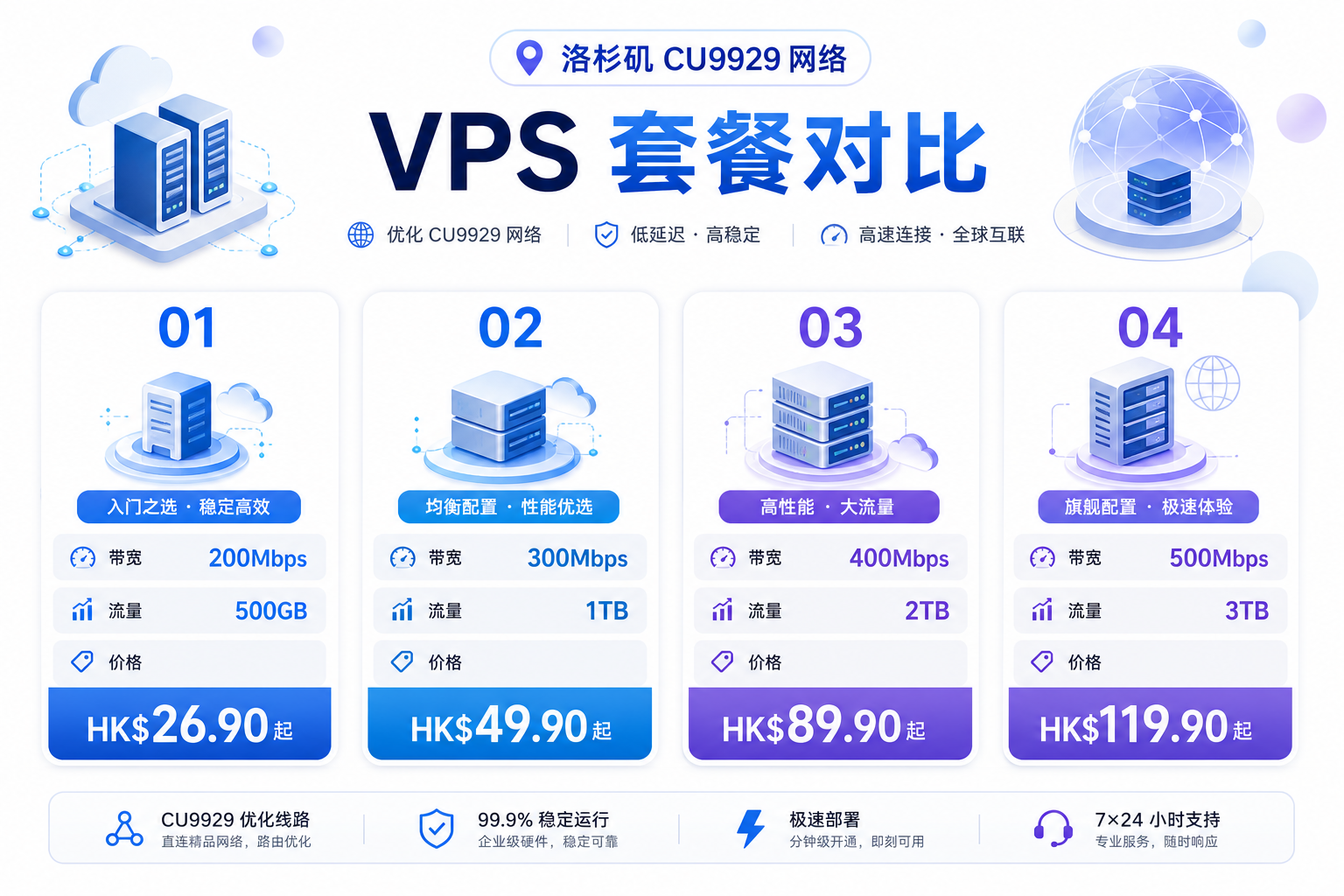 BackWaves LAX 9929 VPS 套餐价格与配置对比图