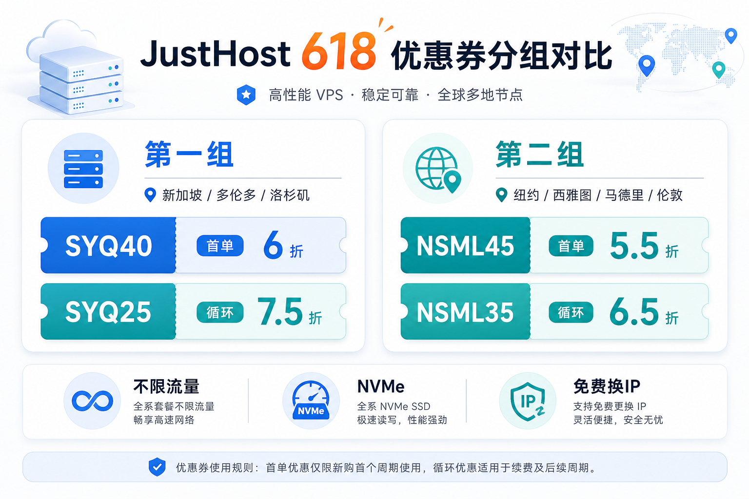 JustHost 618 优惠码与机房分组信息图