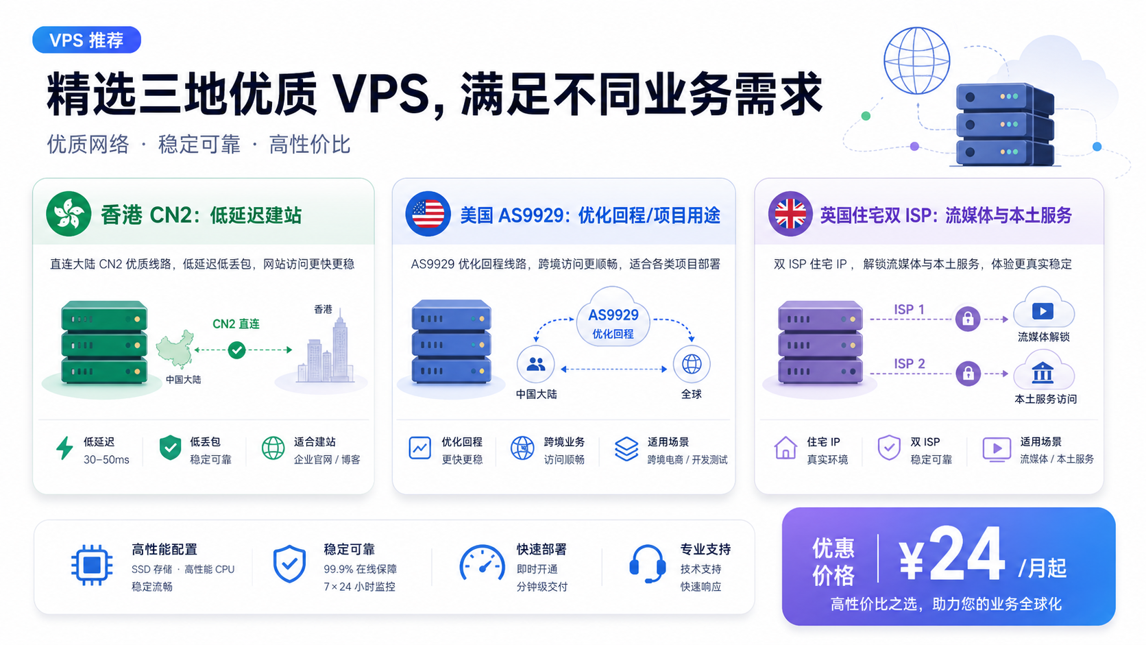 CstoneCloud 香港 CN2、美国 AS9929、英国住宅双 ISP VPS 线路用途对比