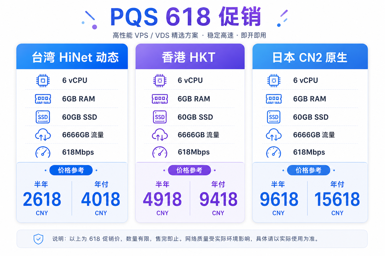 PQS 618 台湾HiNet 香港HKT 日本CN2 三款VDS配置价格对比图