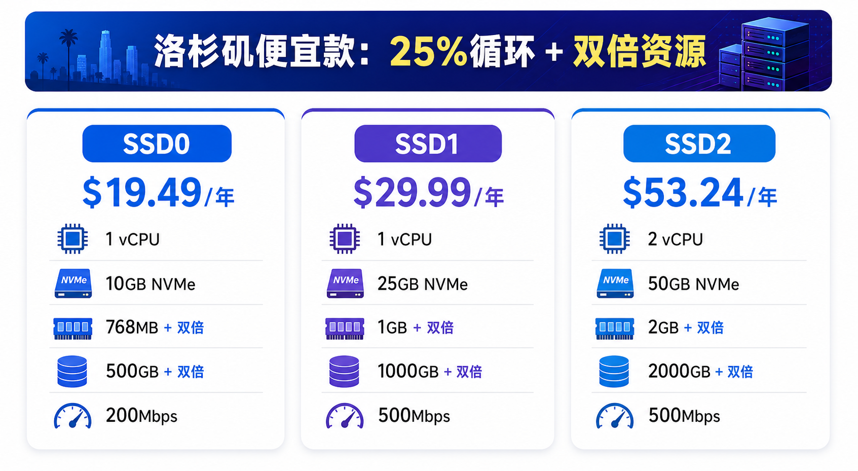 HostDare 洛杉矶 NVMe VPS 套餐价格与配置对比图