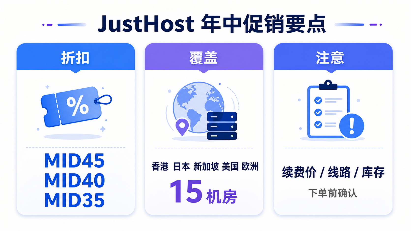 JustHost 年中促销折扣、机房和下单注意事项信息图