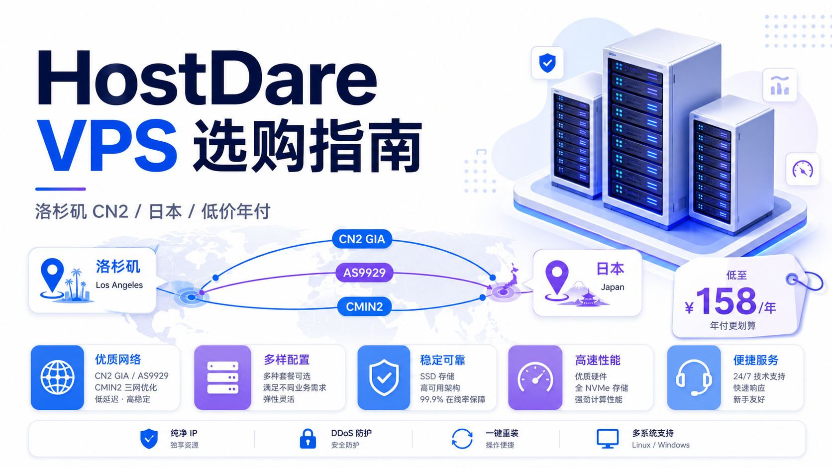 HostDare VPS 选购指南:洛杉矶 CN2、日本 VPS 与低价年付