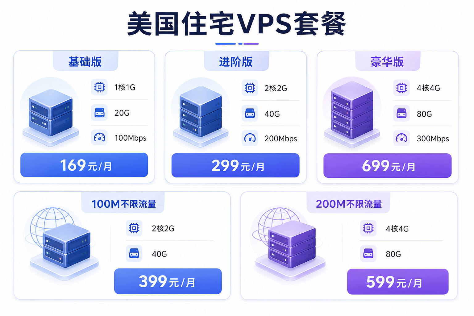 LisaHost 美国 Astound 双ISP家宽 VDS 配置价格对比