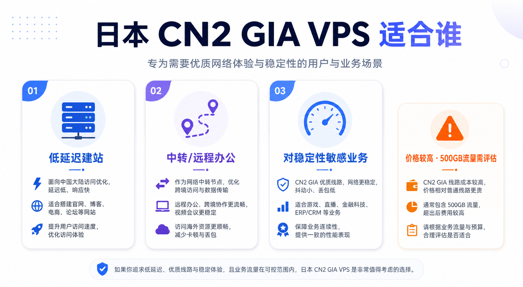 DMIT 日本 CN2 GIA VPS 适用场景信息图