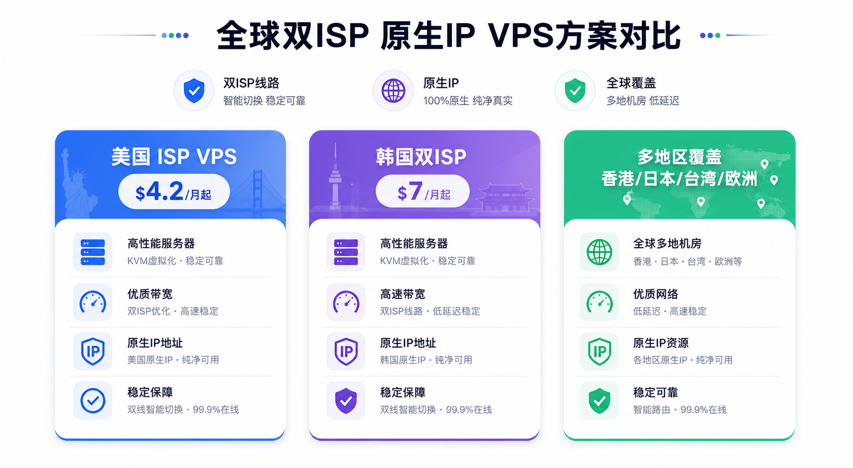 荫云 YinNet 双ISP VPS 套餐对比信息图