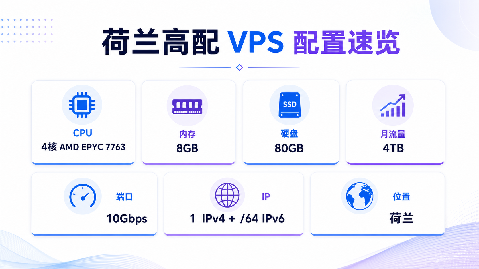 Crowncloud 荷兰 VPS 配置速览：4核EPYC、8GB内存、80GB SSD、4TB流量、10Gbps端口
