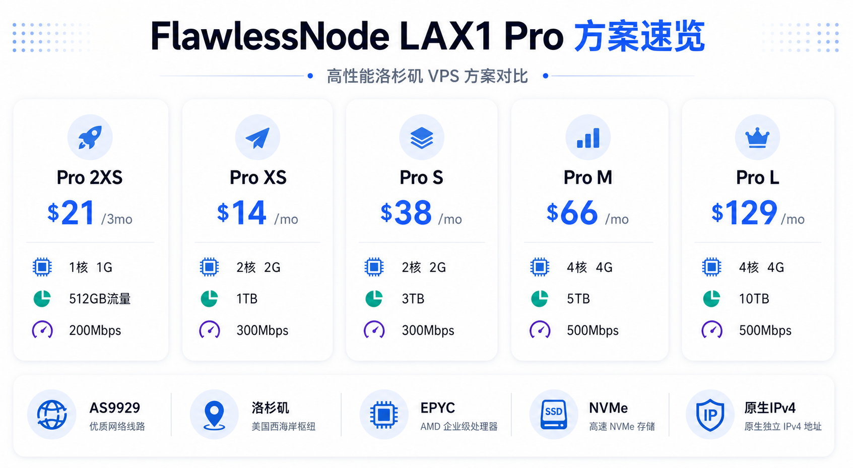 FlawlessNode LAX1 Pro 洛杉矶9929 VPS 方案速览