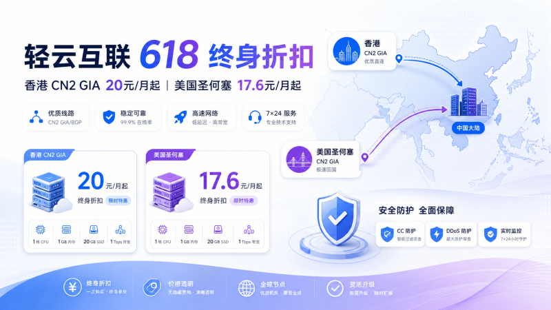 轻云互联618终身折扣:香港CN2 GIA三网直连20元/月起,美国圣何塞回程CN2 GIA 17.6元/月起-VPS导航网